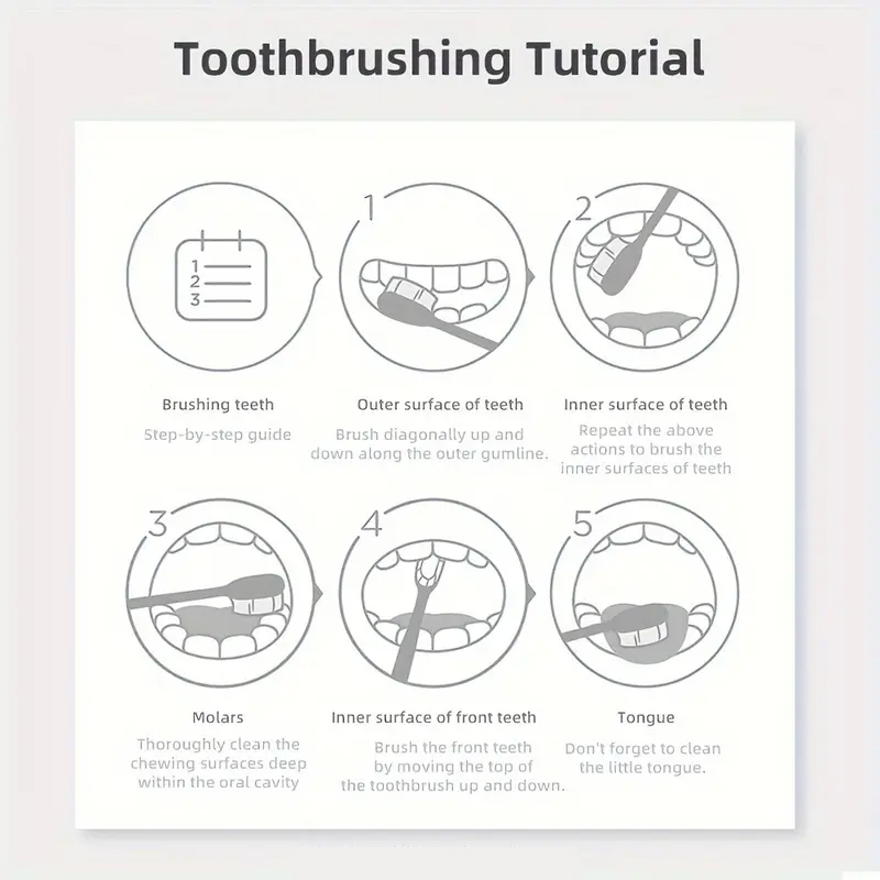 5Dホワイトパープルクリーニング歯磨きパウダー ミントパール - Teeth Whitening Baking Soda のレビューと価格
