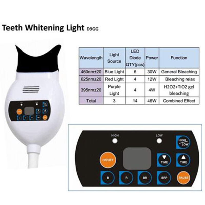 歯のホワイトニング ズームケア ブルークール LEDライトマ - Teeth Whitening Zoom のレビューと価格